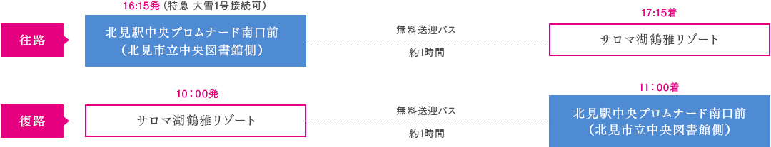 無料バスでお越しの方